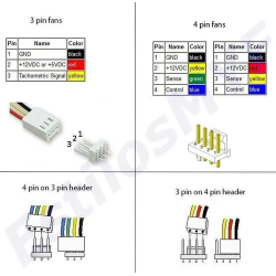 Cable hub PWM 4 Pines Splitter Cooler Para 4 Ventiladores