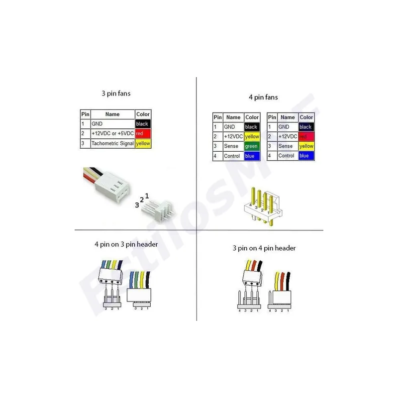 Cable hub PWM 4 Pines Splitter Cooler Para 4 Ventiladores